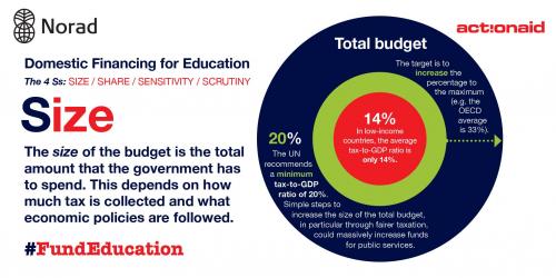 Domestic Financing for Education: Size